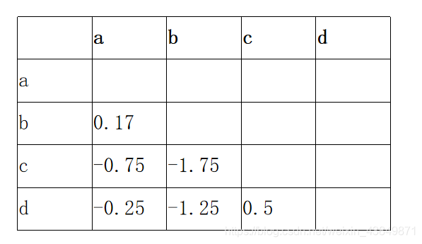 ALS算法python als算法的优缺点_并行化_12