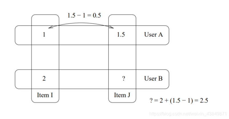 ALS算法python als算法的优缺点_推荐系统_14