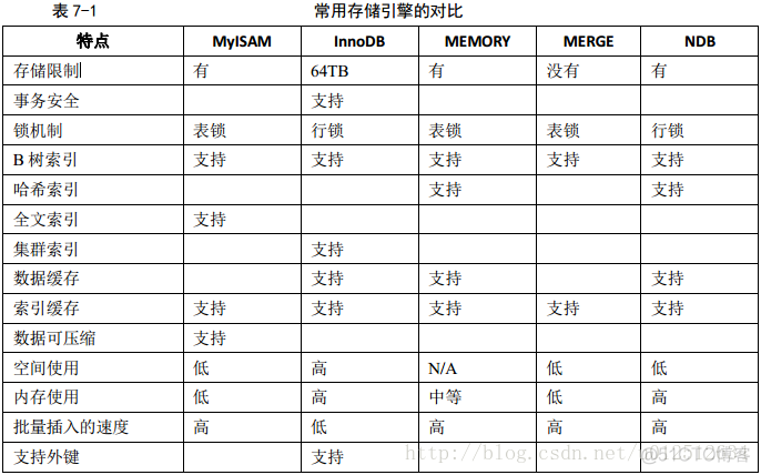 mysql能做列式存储吗 mysql列式存储引擎_存储引擎