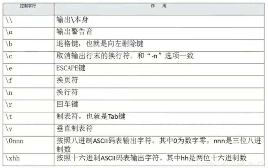 Shell脚本进入Docker容器并执行命令 怎么进入shell脚本编程_linux_03