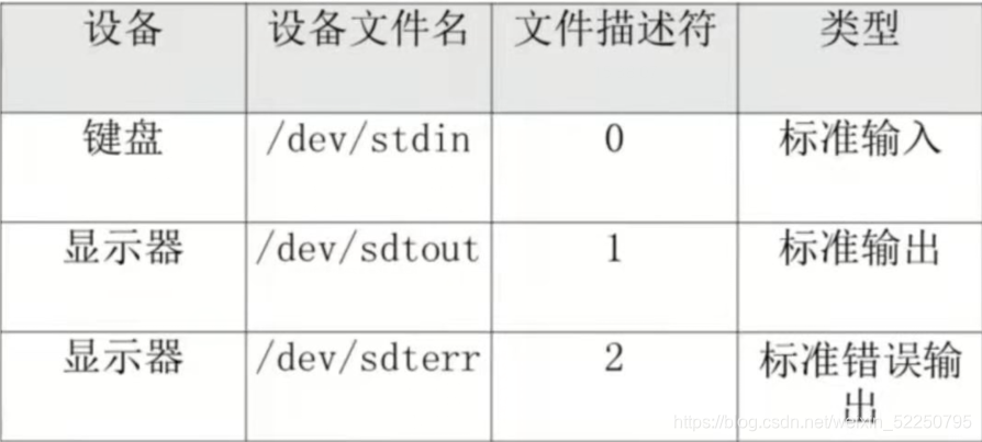 Shell脚本进入Docker容器并执行命令 怎么进入shell脚本编程_bc_15