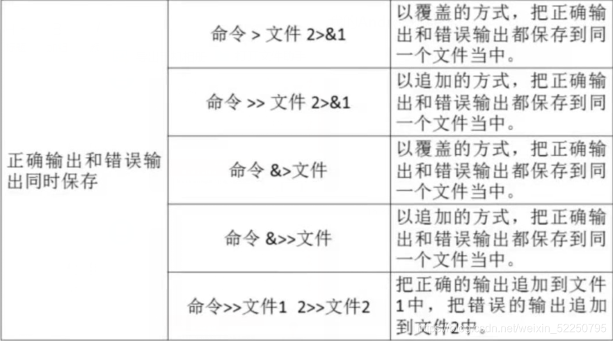 Shell脚本进入Docker容器并执行命令 怎么进入shell脚本编程_linux_16