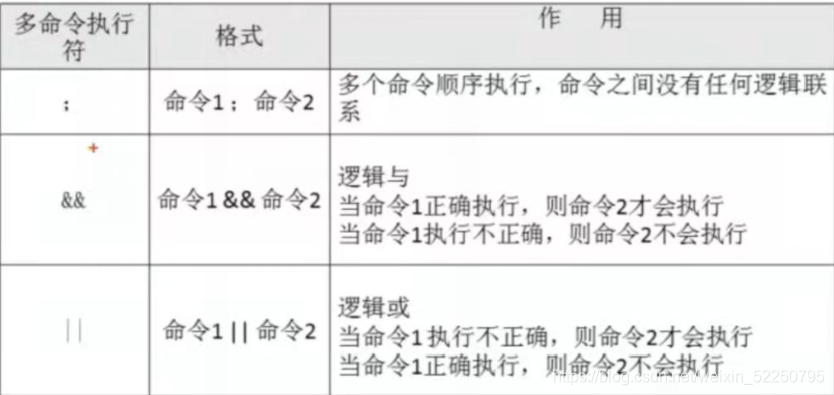 Shell脚本进入Docker容器并执行命令 怎么进入shell脚本编程_linux_22