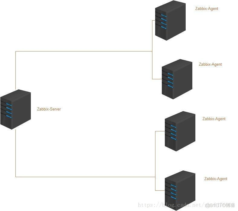 Agent集成架构图 agent和server 架构_运维