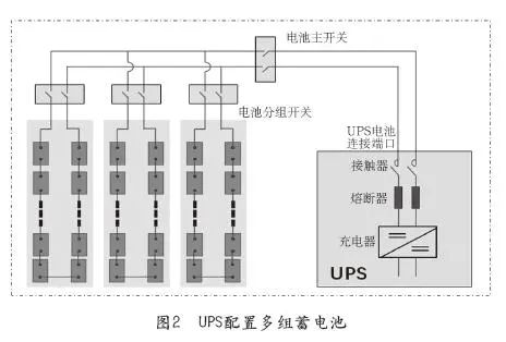 数据中心的电气架构 数据中心电气系统架构_人工智能_02