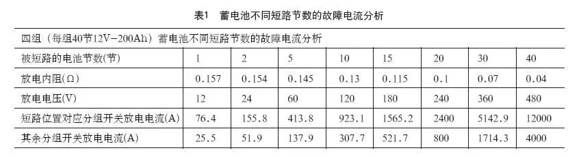 数据中心的电气架构 数据中心电气系统架构_人工智能_06