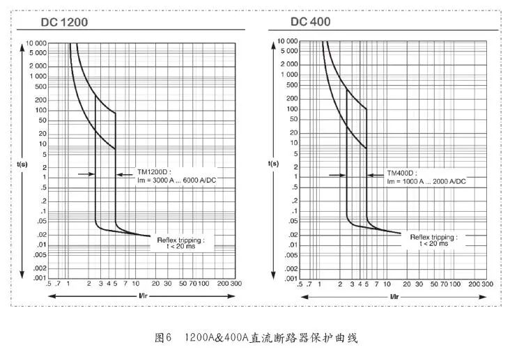 数据中心的电气架构 数据中心电气系统架构_java_07