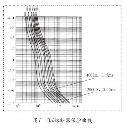 数据中心的电气架构 数据中心电气系统架构_数据中心的电气架构_08