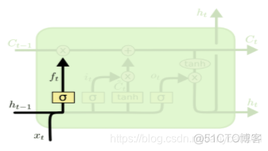 神经网络 与 NLP 有什么区别 nlp神经网络算法_重置_07