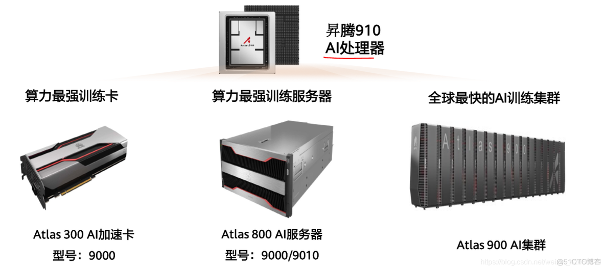 人工智能能力服务平台架构方案 人工智能训练平台架构_运维_07