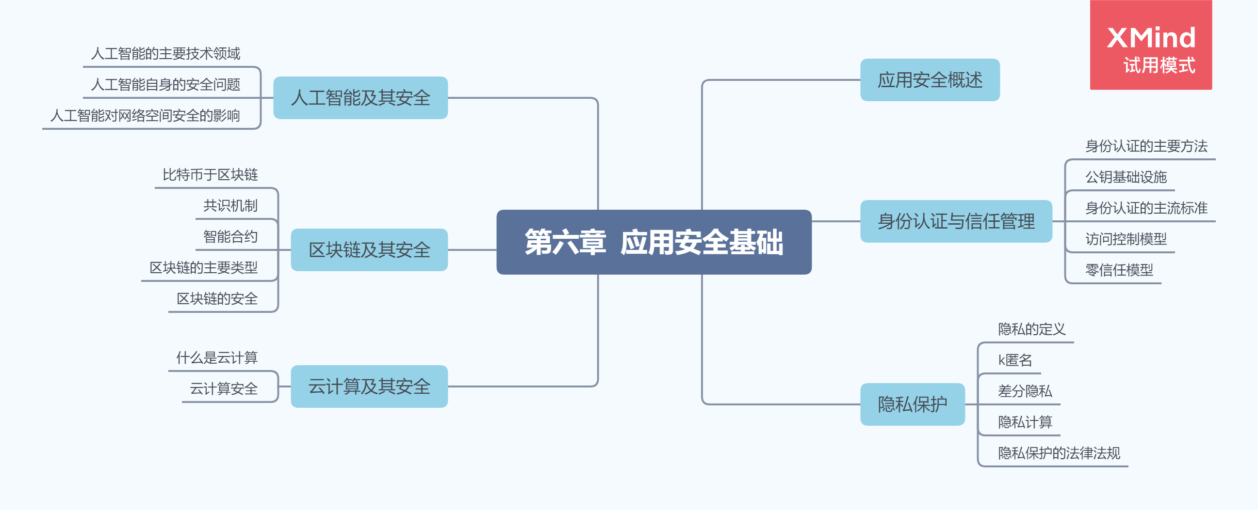 网络空间安全技术架构图 网络空间安全关键技术_网络空间安全技术架构图