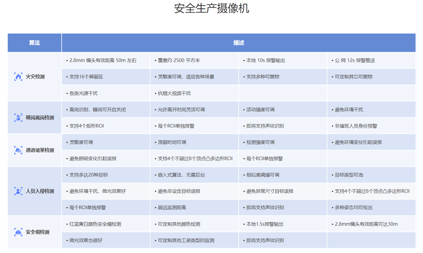 图像烟火检测 java 烟火识别算法_图像烟火检测 java