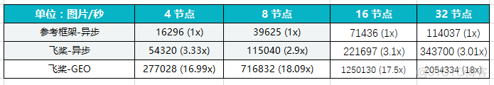 飞桨OCR javaapi 飞桨框架_飞桨OCR javaapi_08