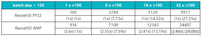 飞桨OCR javaapi 飞桨框架_深度学习_11