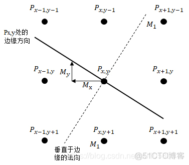 python中cv2进行边缘模糊 opencv边缘识别_#include_13