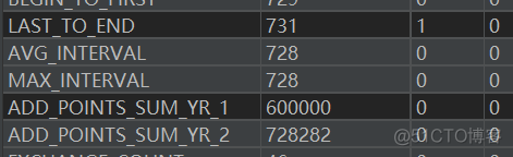 python数据分析与应用课后实训数据 python与数据分析的课程报告_数据