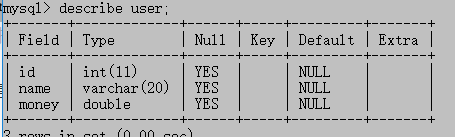 mysql默认的事务传播特性 数据库默认事务_回滚_02