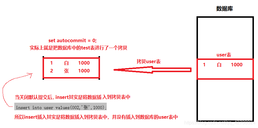 mysql默认的事务传播特性 数据库默认事务_mysql默认的事务传播特性_08