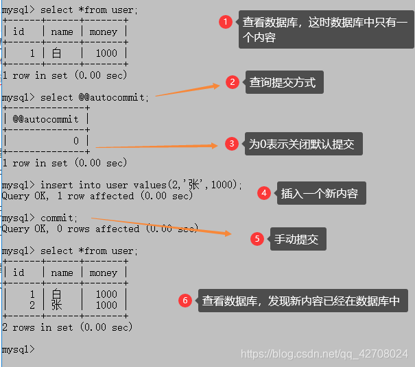 mysql默认的事务传播特性 数据库默认事务_mysql默认的事务传播特性_09