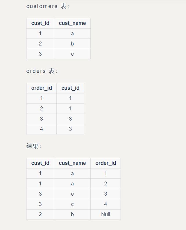 mysql过滤空串数据 sql过滤空字段_mysql过滤空串数据