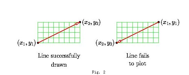 bresenham算法画直线Java bresenham算法画直线表达式_sed_04