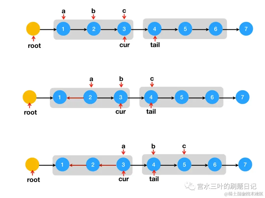 寒冬，拒绝薪资倒挂_链表_14