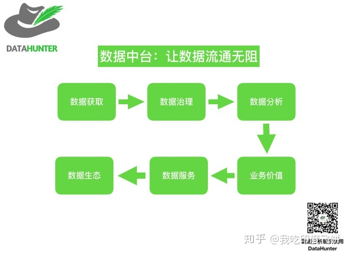 数据中台api服务环境搭建python实现 数据中台 paas_数据仓库