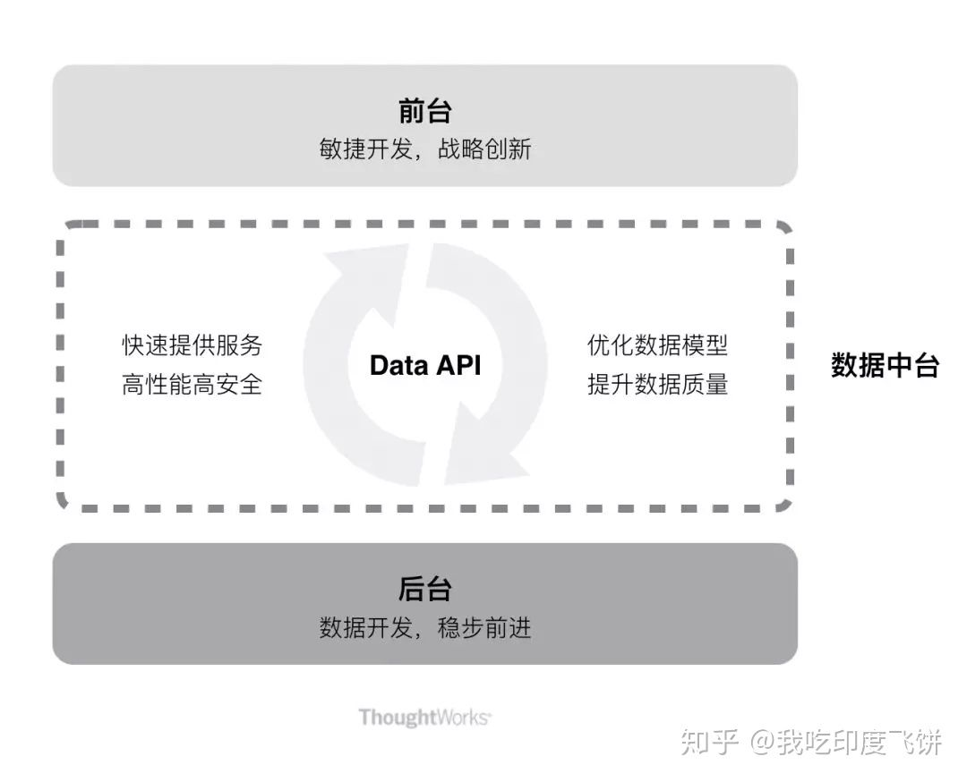 数据中台api服务环境搭建python实现 数据中台 paas_数据_04