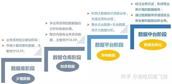 数据中台api服务环境搭建python实现 数据中台 paas_数据架构_06