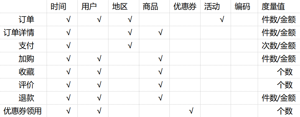 离线数仓 java 离线数仓技术栈_离线数仓 java_03