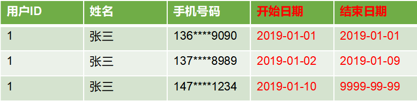 离线数仓 java 离线数仓技术栈_大数据_05