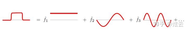 傅里叶逆变换 python ifft 傅里叶逆变换符号手写_特征向量_03