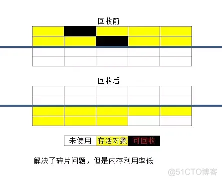 JVM解释执行Java源程序 java jvm详解_java_06