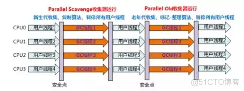 JVM解释执行Java源程序 java jvm详解_程序人生_13