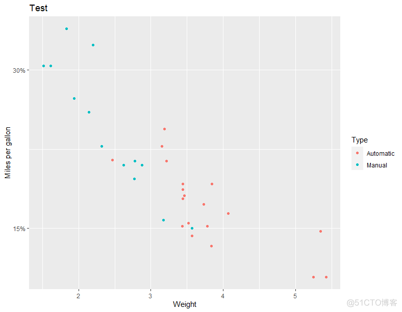 Go语言绘制散点图 ggplot2画散点图_坐标轴_08