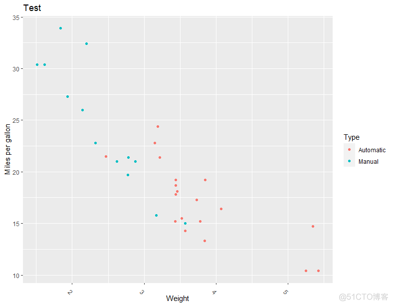 Go语言绘制散点图 ggplot2画散点图_Go语言绘制散点图_09