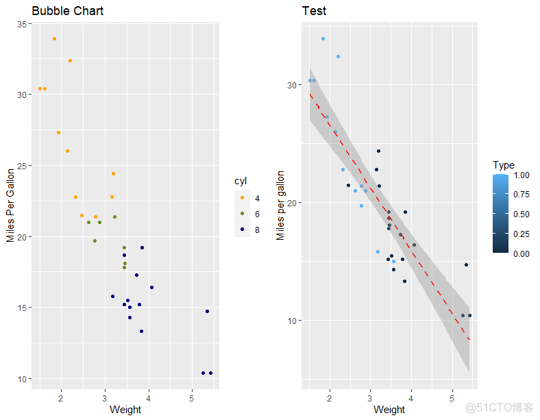 Go语言绘制散点图 ggplot2画散点图_ggplot2_18