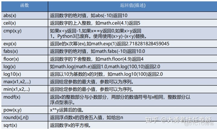 pytorch 计算复数对应的角度 python求复数_python复数类型及其特点_15