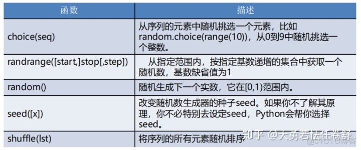 pytorch 计算复数对应的角度 python求复数_字符串_16