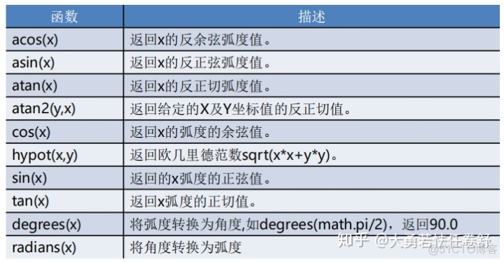 pytorch 计算复数对应的角度 python求复数_python复数类型及其特点_17