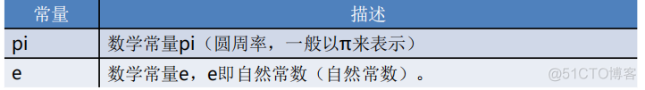 pytorch 计算复数对应的角度 python求复数_字符串_18