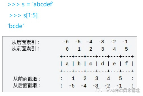 pytorch 计算复数对应的角度 python求复数_数据类型_22