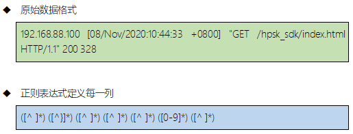 hive 字段不同的两张表如何合并 hive合并两个字段_大数据_02