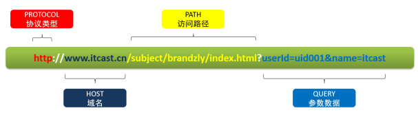 hive 字段不同的两张表如何合并 hive合并两个字段_大数据_03