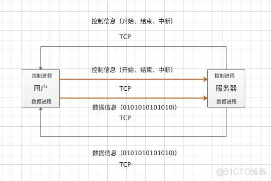 ftp上传文件 android 安卓ftp上传文件_端口号_02