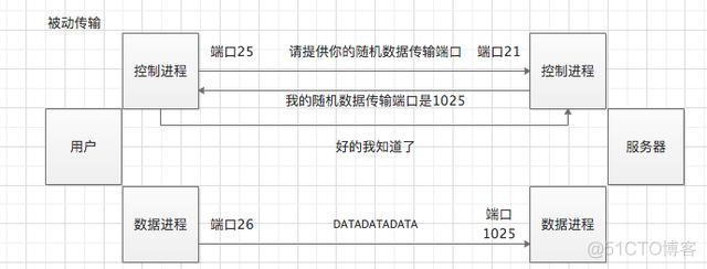 ftp上传文件 android 安卓ftp上传文件_数据_04