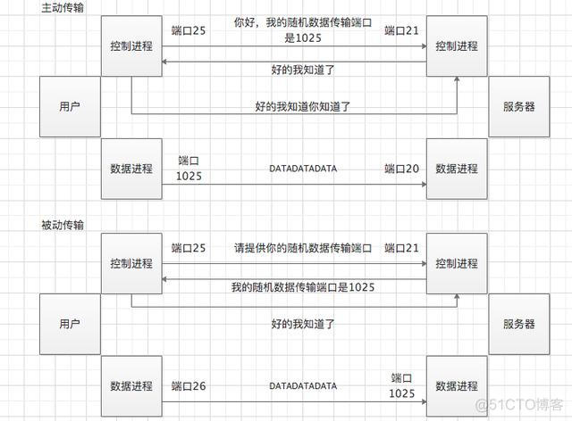 ftp上传文件 android 安卓ftp上传文件_端口号_05