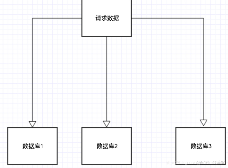 Java master切换数据库 spring切换数据库_数据源