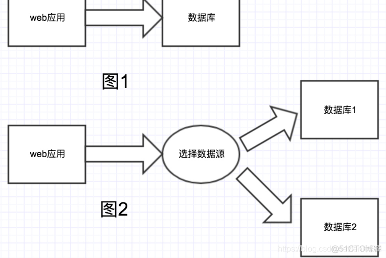 Java master切换数据库 spring切换数据库_spring_02