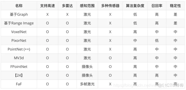 python 激光雷达点云 激光雷达点云目标识别_编程语言_08